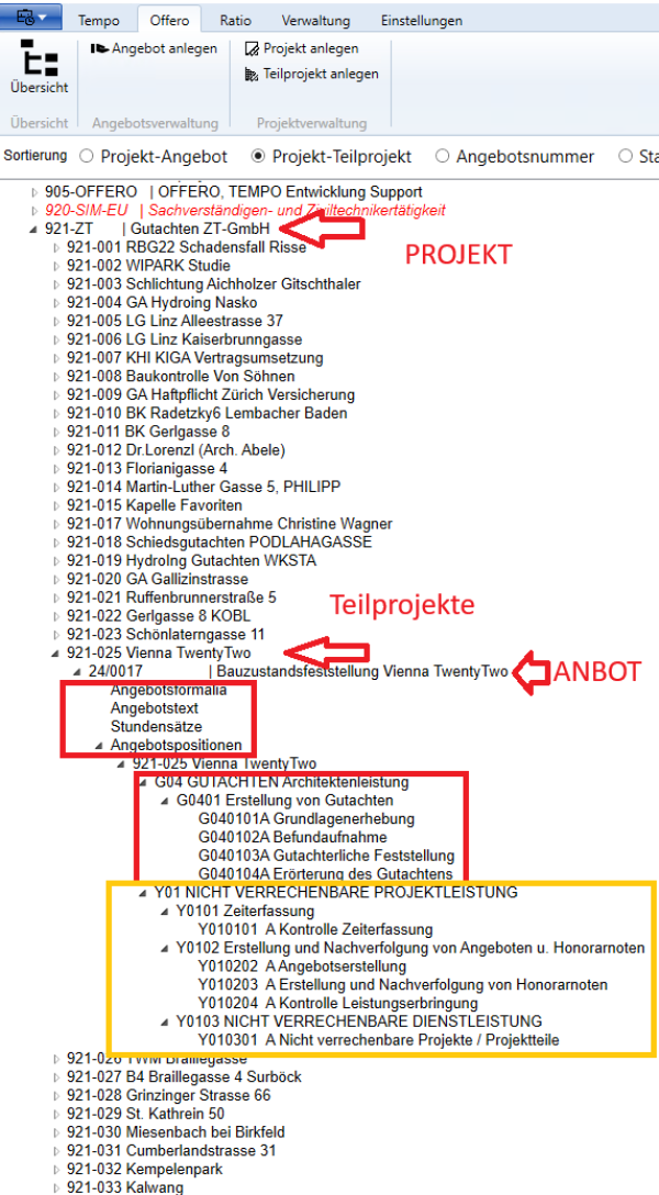  Gliederung der Angebote