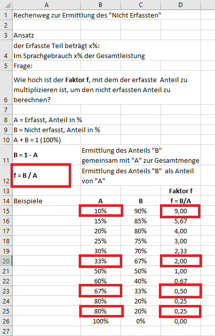 anteil-nicht-erfasstes.png anteil-nicht-erfasstes.png