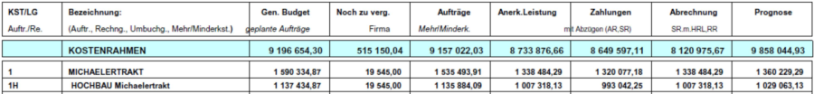 kostenkontrolle-spalten-nomenklatur.png kostenkontrolle-spalten-nomenklatur.png