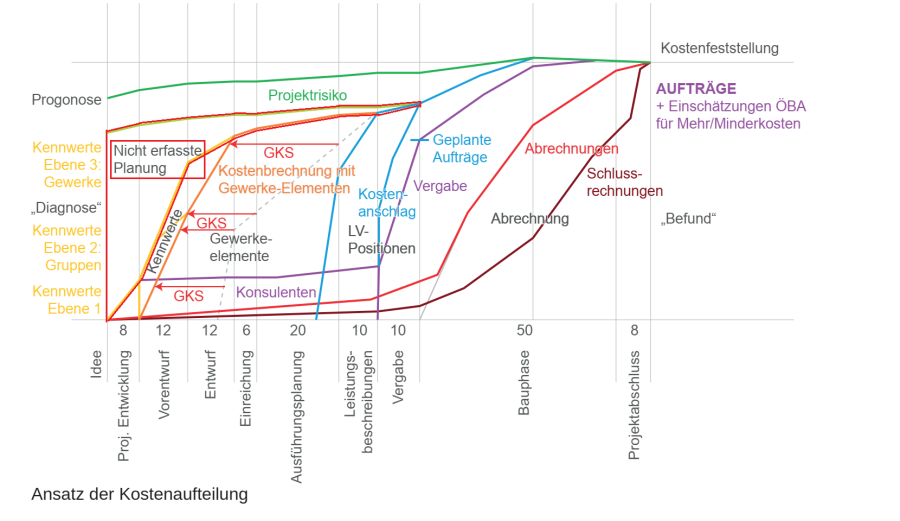 20-01-29_kostenaufteilung-planungszuschlag.png 20-01-29_kostenaufteilung-planungszuschlag.png