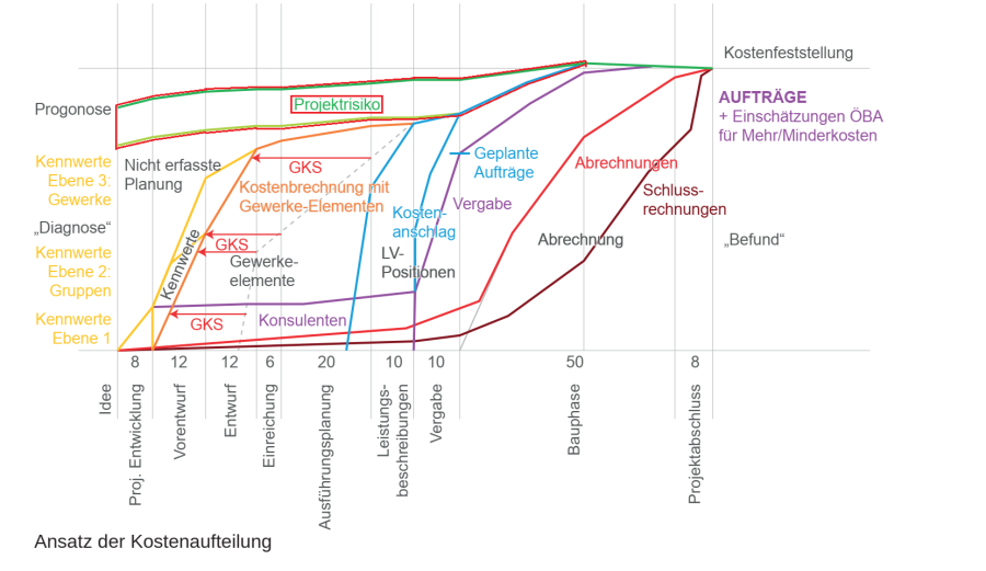 20-01-29_kostenaufteilung-projektrisiko.png 20-01-29_kostenaufteilung-projektrisiko.png