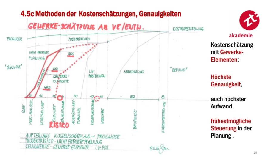 gks-methode-grafik.jpg gks-methode-grafik.jpg