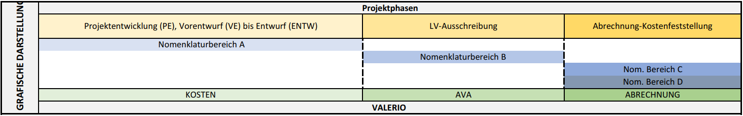 Anwendungsbereich der Projektvariablen