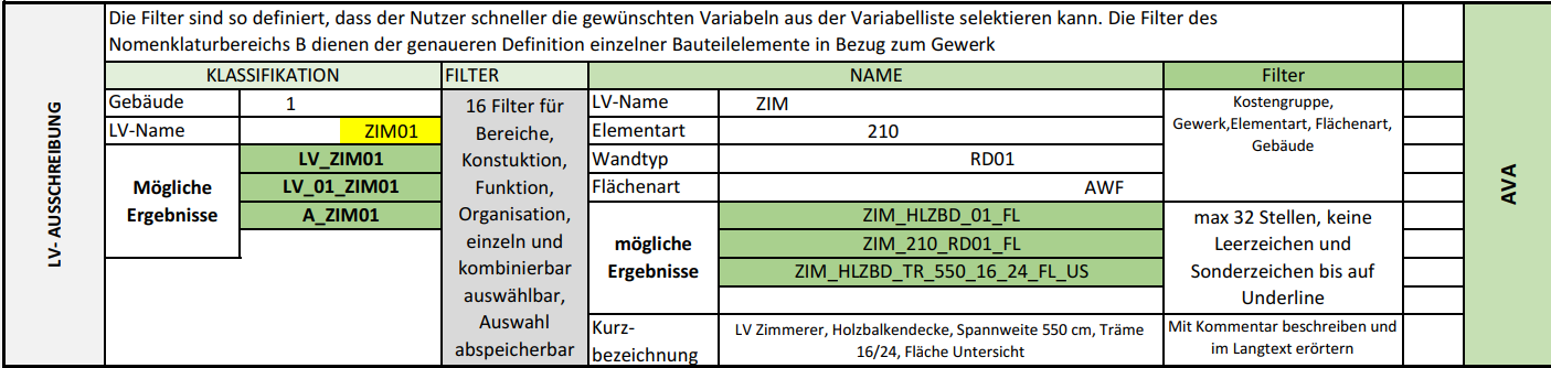 Varieble für die Leistungsverzeichnisse