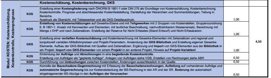 Übersicht Lehrziel Block32: Kostenkontrolle Teil 1