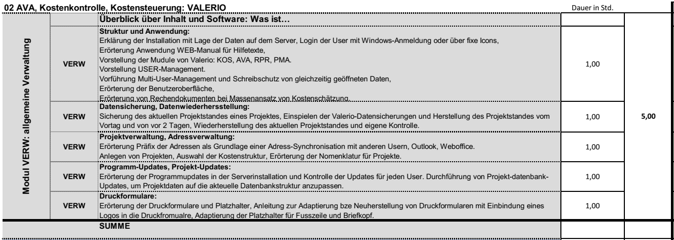 Übersicht Lehrziel Block 01