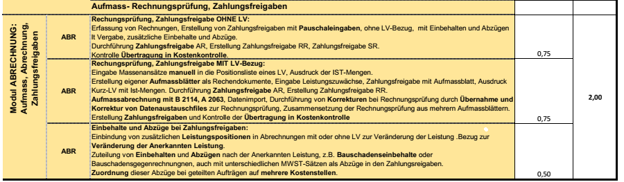 Übersicht Lehrziel Block 4: Aufmass, Rechnungsprüfungen, Zahlungsfreigaben