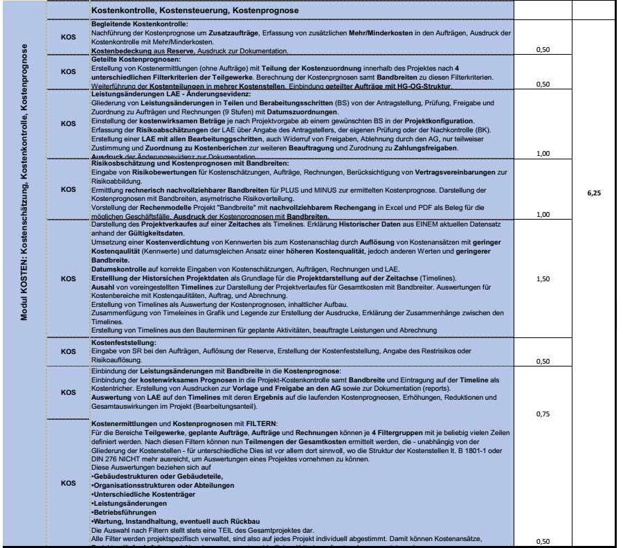 Übersicht Lehrziel Block 5: Kostenkontrolle, Leistungsänderungen, Bandbreite, Kostentrichter, Kostenfeststellung