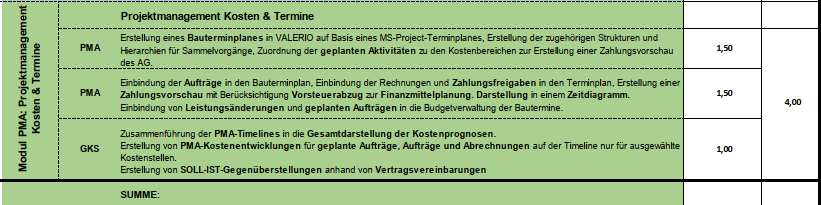 Übersicht Lehrziel Block 6: Kostenprognosen, Aufmaß und Abrechnung in BIM modelieren über IFC