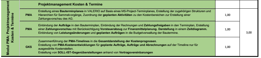 Übersicht Lehrziel Block 6: Bauterminplan, Zahlungsvorschau, Kostenprognosen mit Bandbreiten