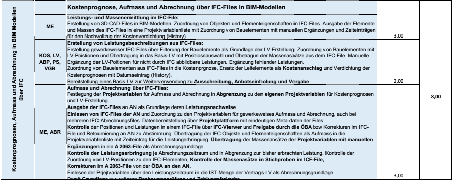 Übersicht Lehrziel Block 7: Kostenprognosen, Aufmaß und Abrechnung in BIM Modellieren über IFC