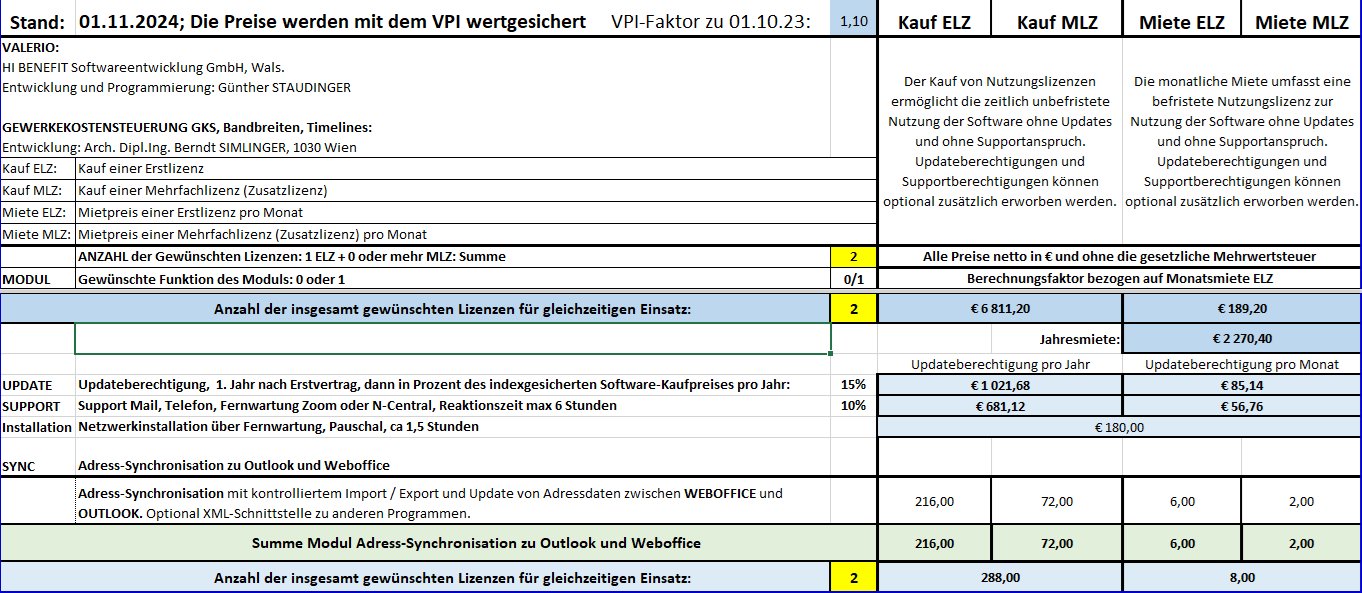 Funktionsbeschreibung und Auswahl für Lizenzgestaltung