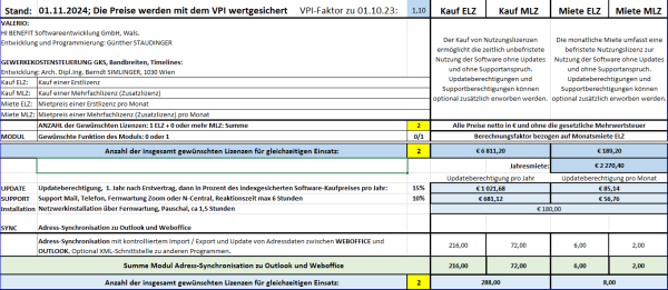Funktionsbeschreibung und Auswahl für Lizenzgestaltung