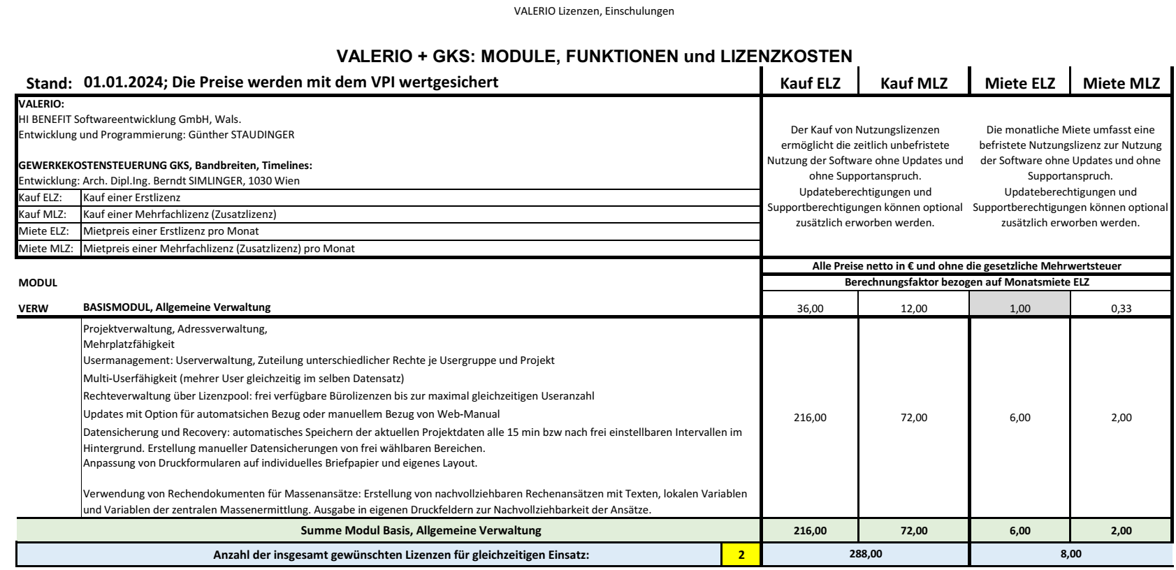 Funktionsbeschreibung und Auswahl für Lizenzgestaltung