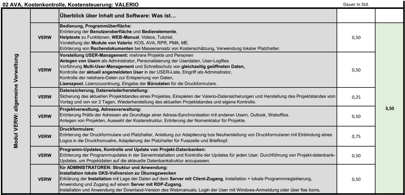 Schulungsprogramm VALERIO, Basismodul