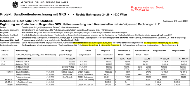 Bandbreite asymmetrisch nach Skonto