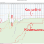 kostentrichter-mit-zielvorgaben-ag.png